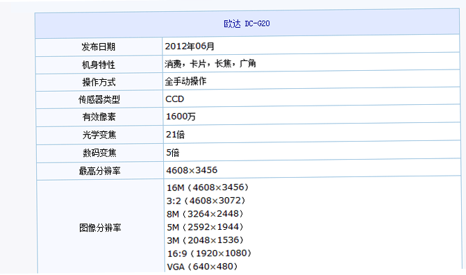 21倍光学变焦1600万像素 欧达G20评测