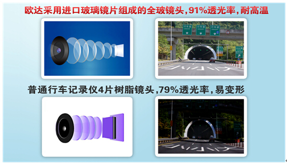 中国DV冠军欧达，再次引领行车记录仪行业 